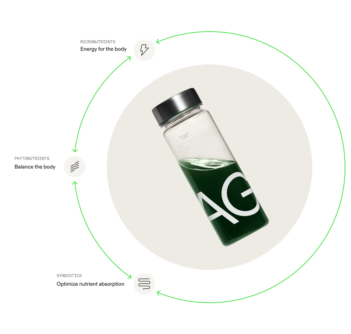 What is Gut Reset? (And What It Is Not)